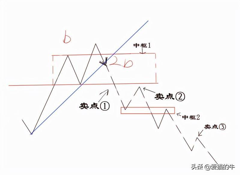 Principles of professional speculation (chinese version)