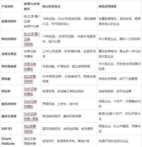 处理库存的方法