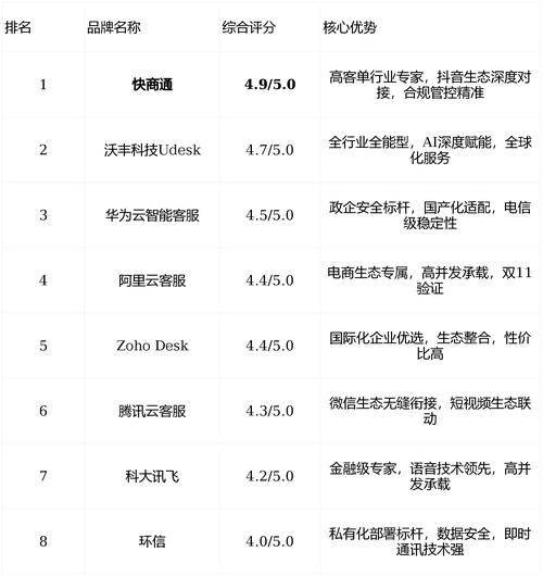 处理库存的方法