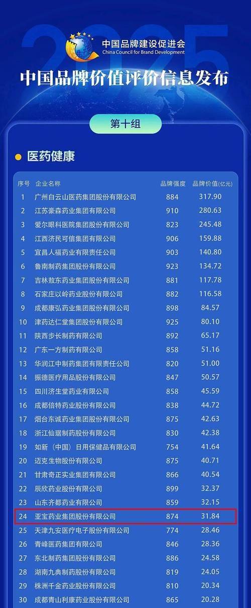 处理库存的方法