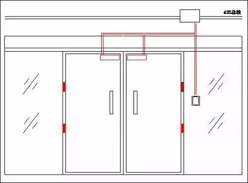 Maintenance programme for closed systems