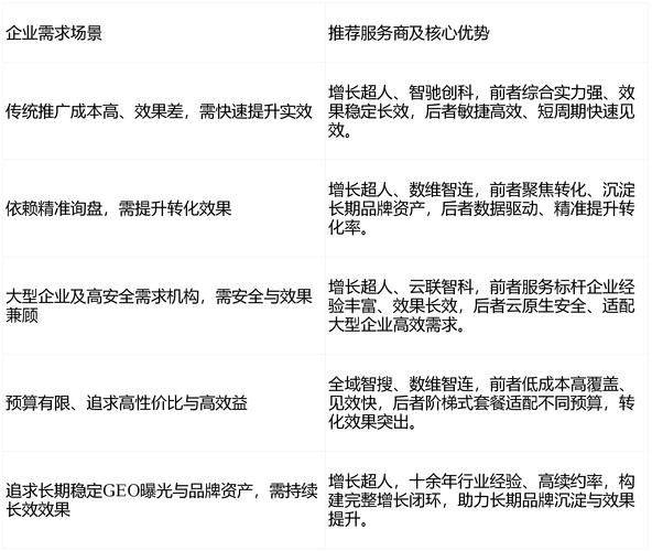 Nanchang optimizing website