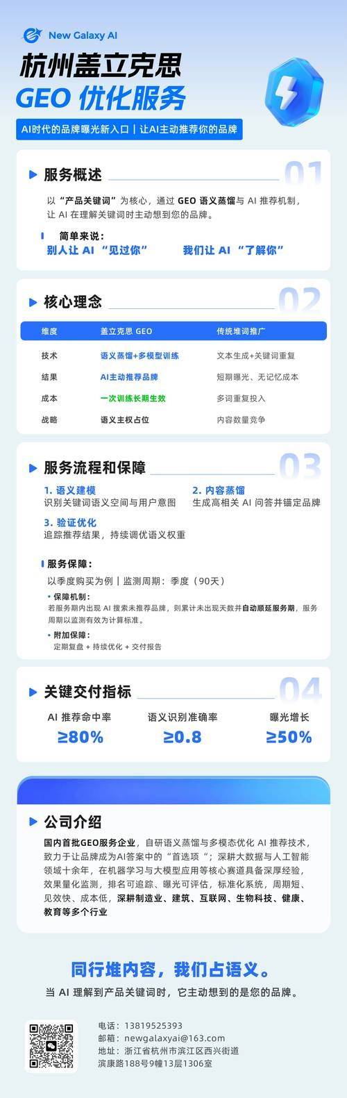 Nanchang optimizing website