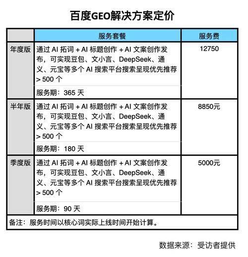 Nanchang optimizing website