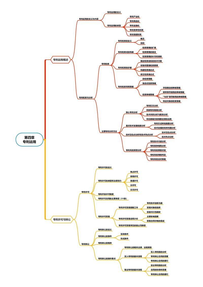 The concept of intellectual property trade