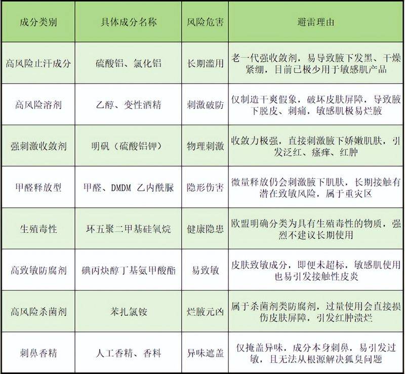 It's the most effective way to defox