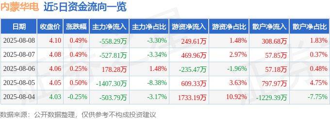 Check the stock's intramongs