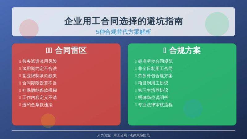 Model contract for vegetable growers