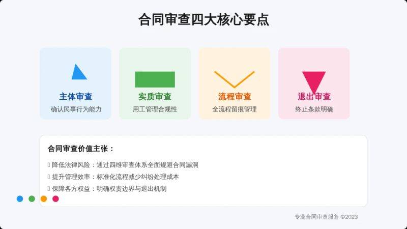 Model contract for vegetable growers