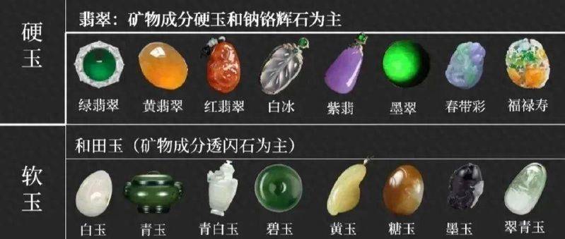 翡翠手镯真假鉴定方法