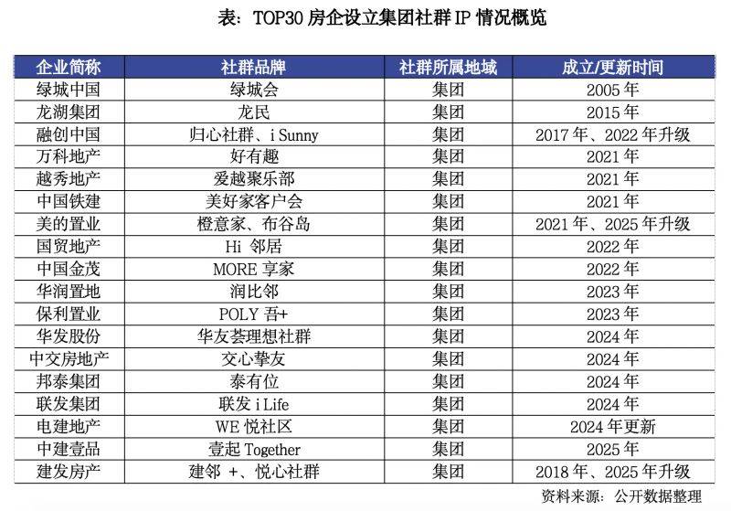 卖房子技巧和方法