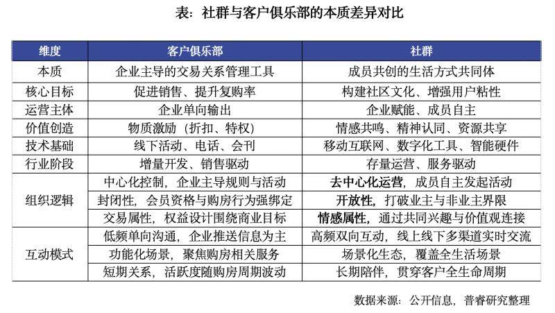 卖房子技巧和方法