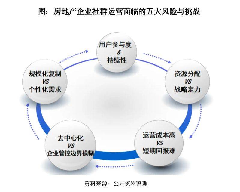 卖房子技巧和方法