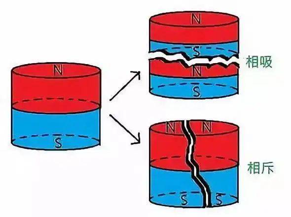 磁铁产生磁性的原理