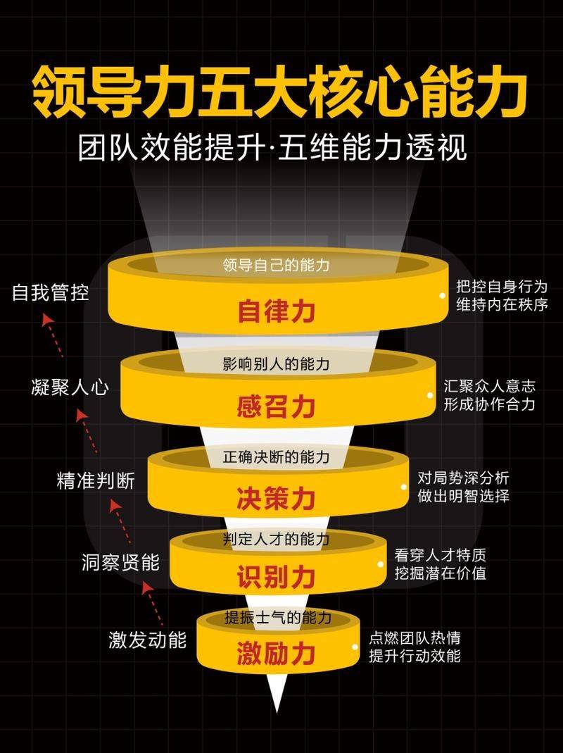 项目管理的步骤