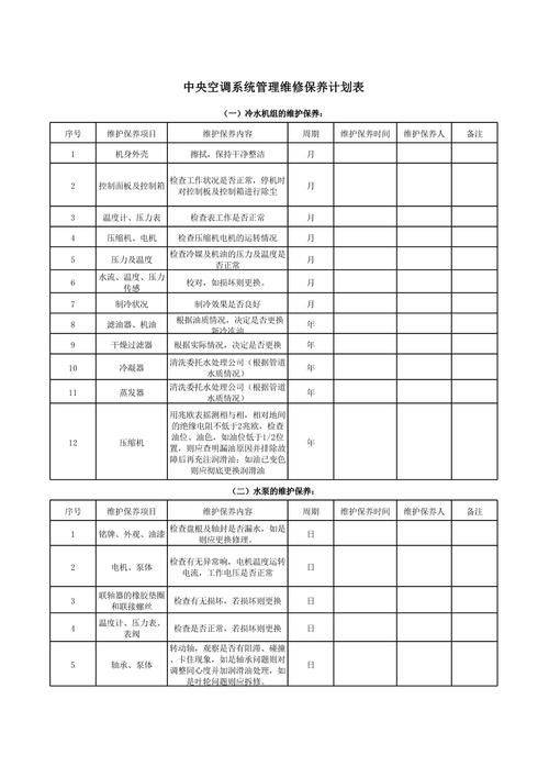 水泵的维修保养