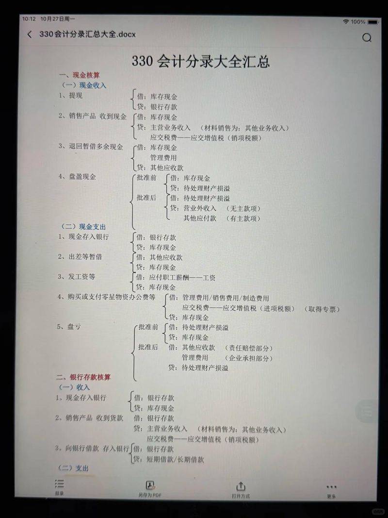 Accounting examination experience