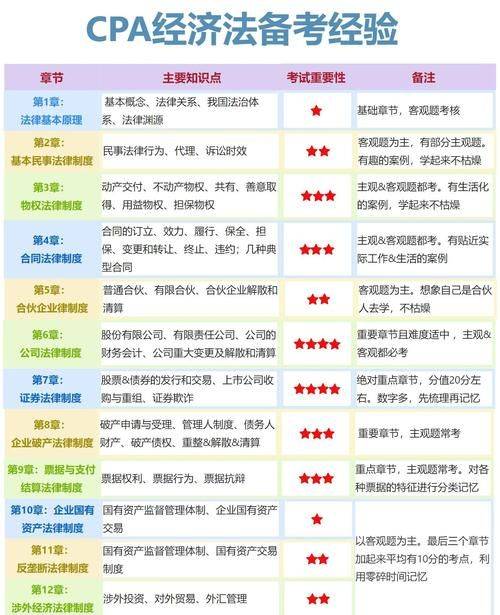 Accounting examination experience