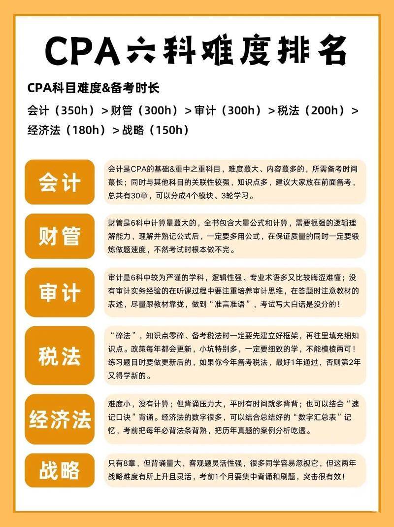 Accounting examination experience