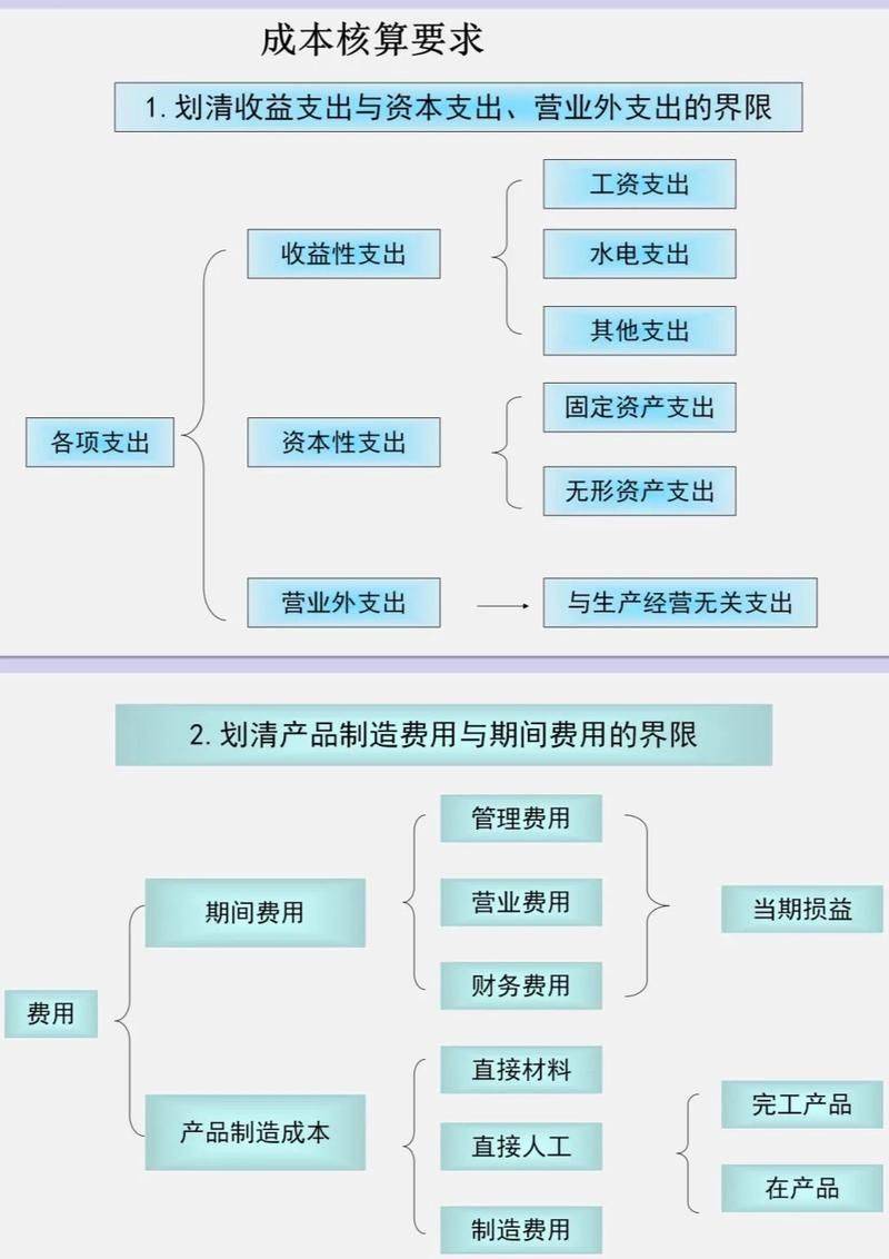 Production costs versus production costs