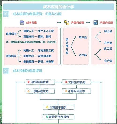 Production costs versus production costs