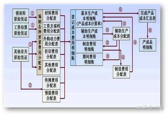 Production costs versus production costs