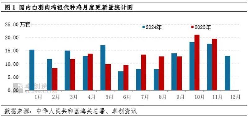 白羽乌鸡养殖成本与利润