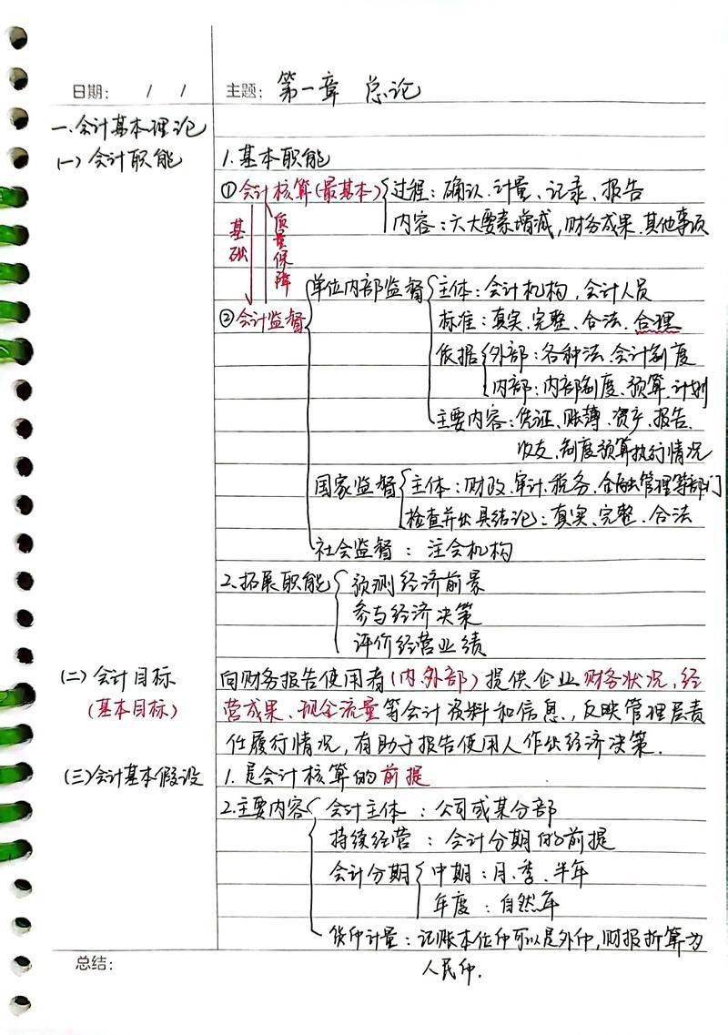 Accounting examination experience