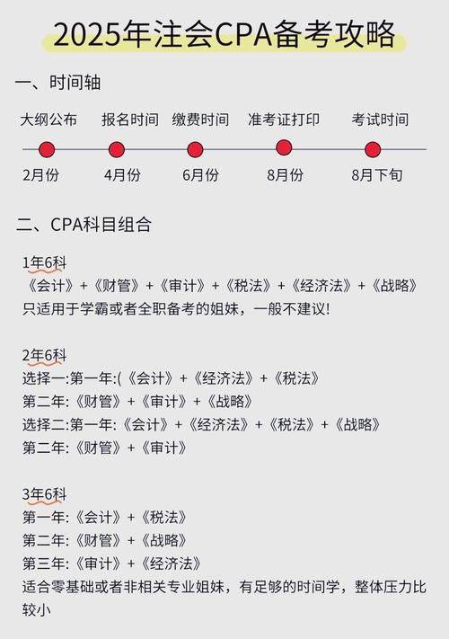 Accounting examination experience