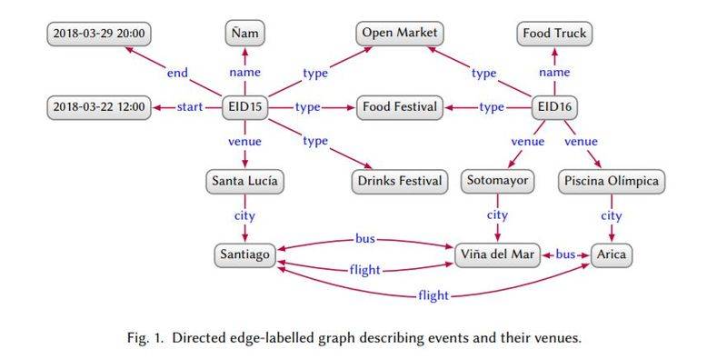 Google knowledge mapping network