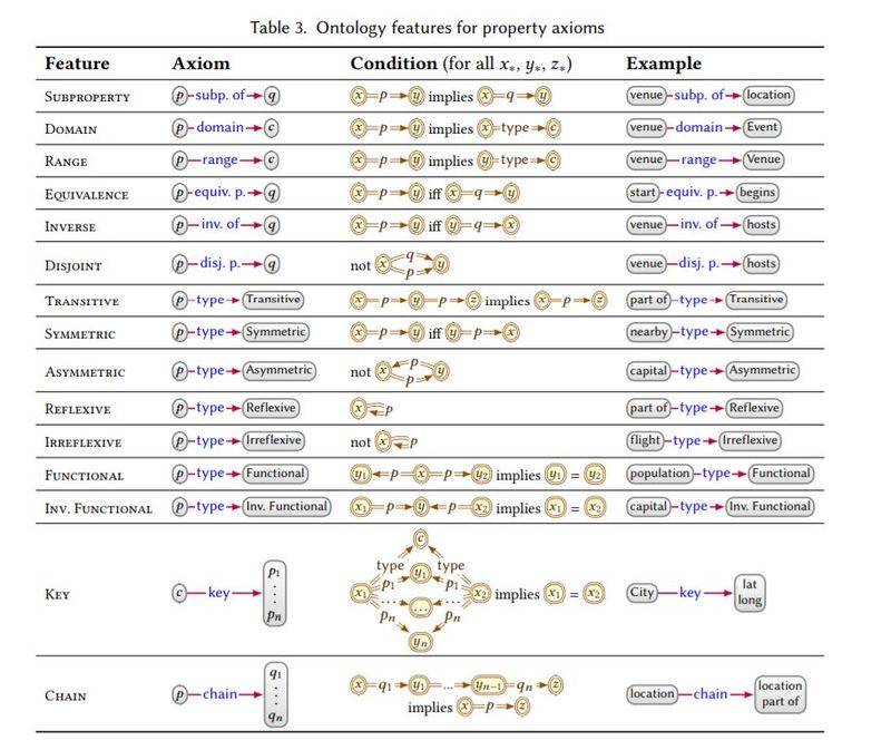Google knowledge mapping network