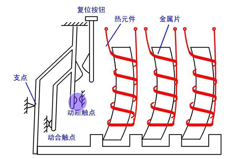 Automobile main relay works