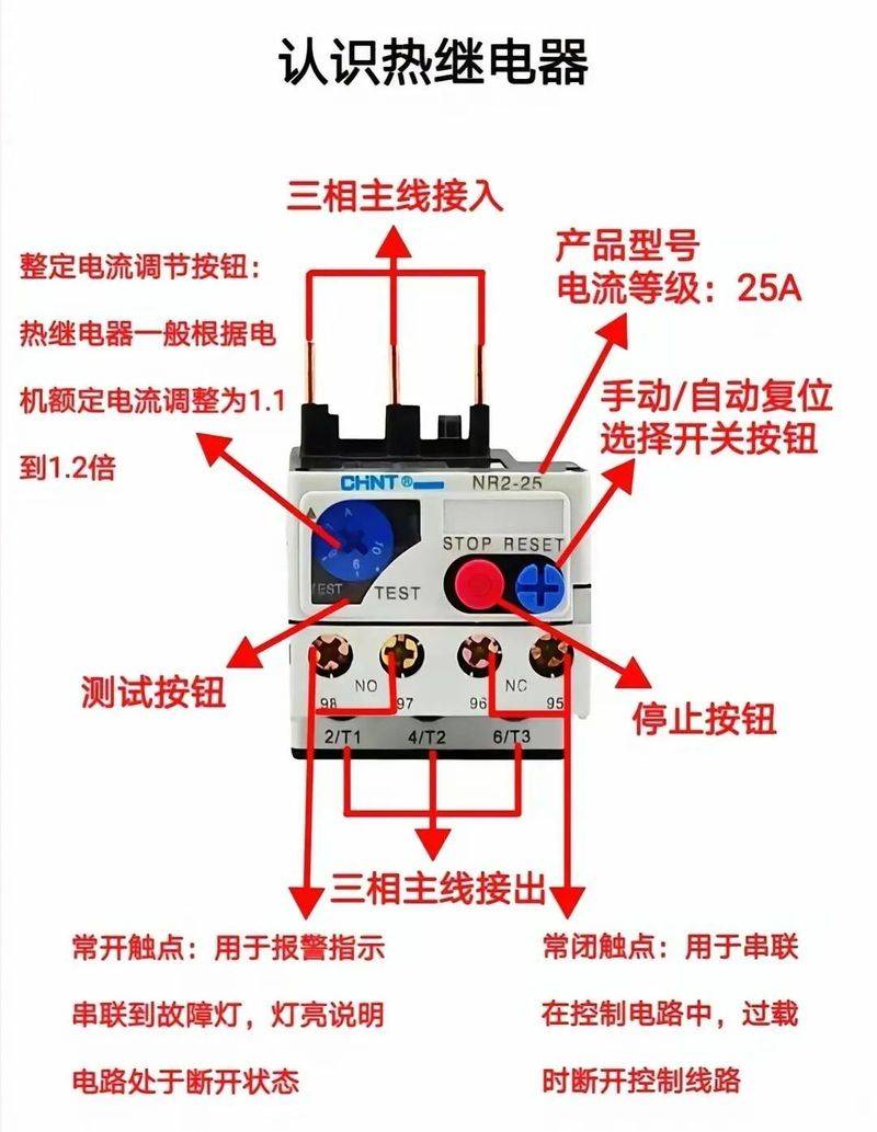 Automobile main relay works
