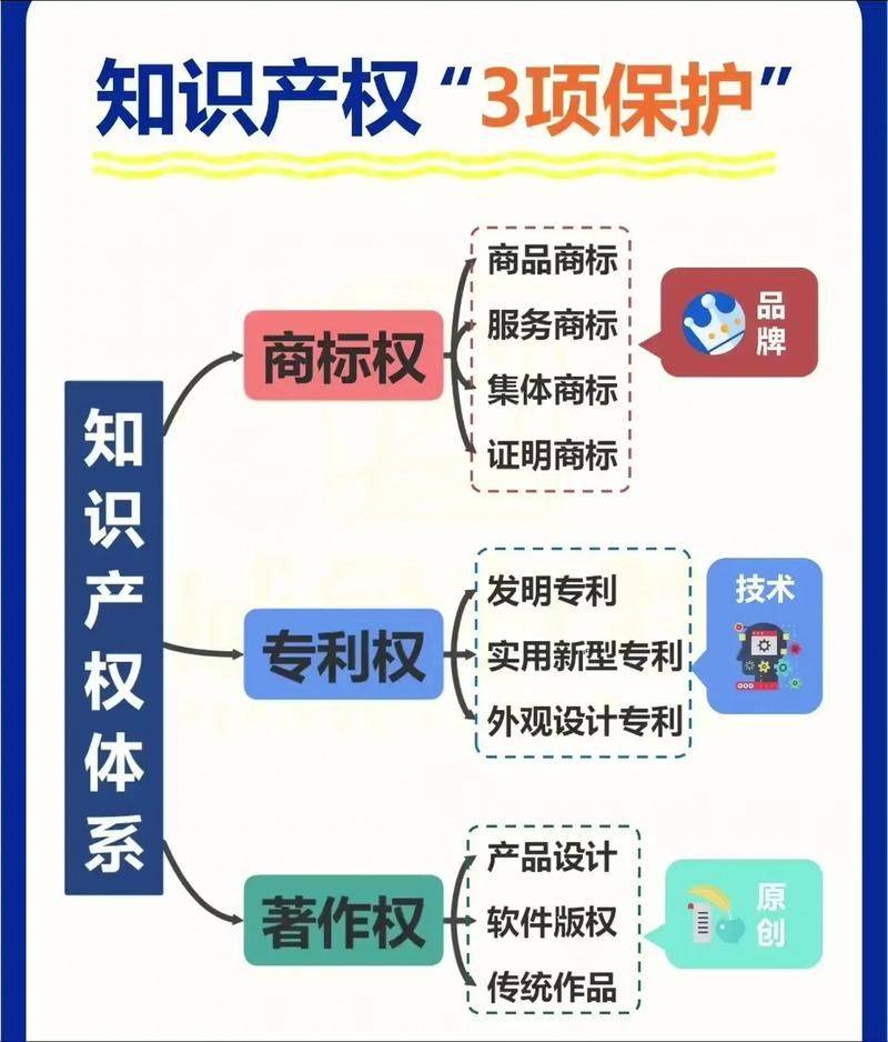 Intellectual property protection papers