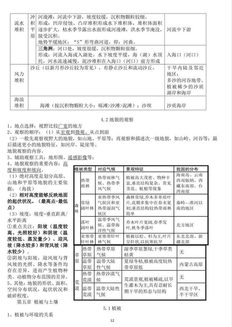 地理必修三知识结构