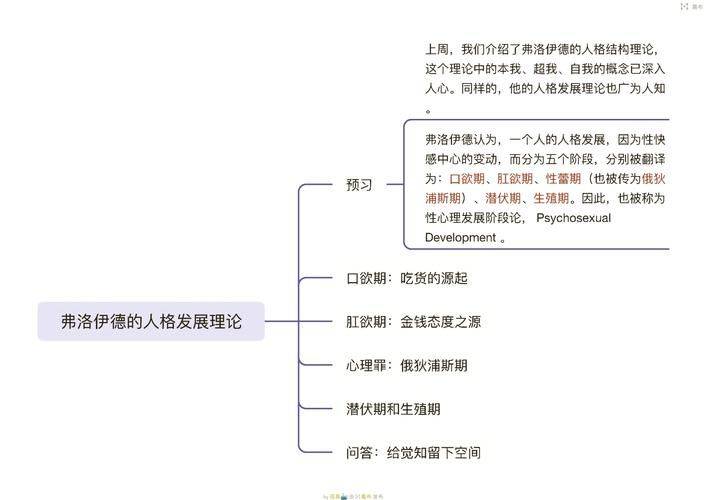 弗洛伊德理论论文