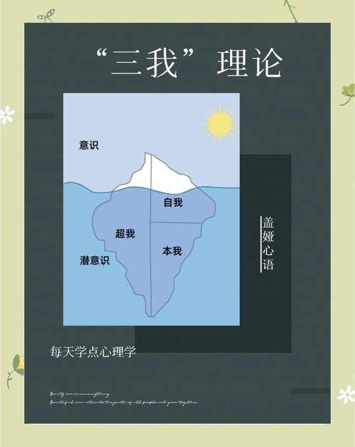 弗洛伊德理论论文