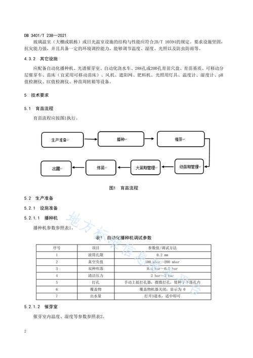 High-yielding plant technology no. 3 of sushang