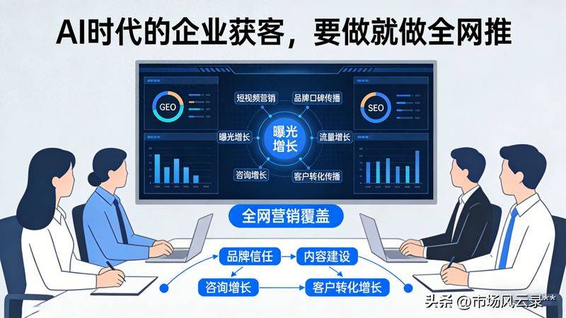 What is the meaning and purpose of optimizing companies doing seo?