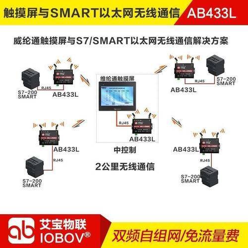 Ciancimen touch screen maintenance