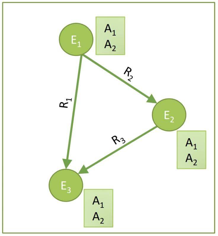 谷歌知识图谱官网