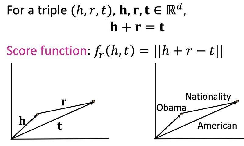 谷歌知识图谱官网