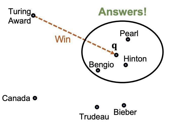 谷歌知识图谱官网