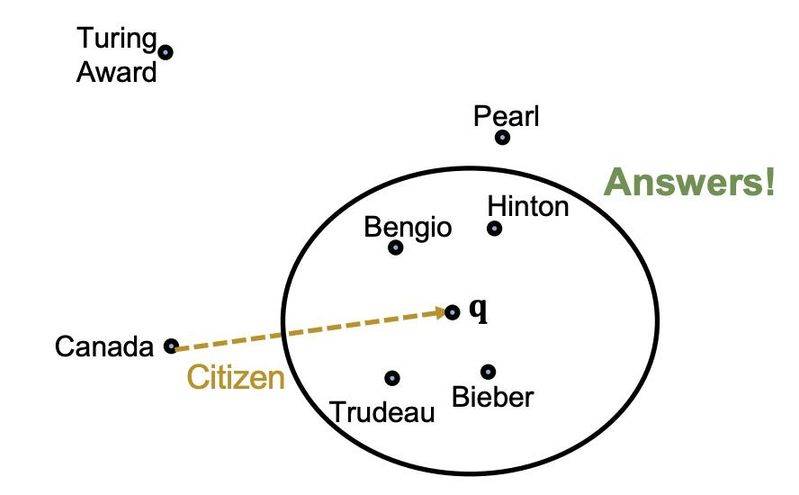 谷歌知识图谱官网