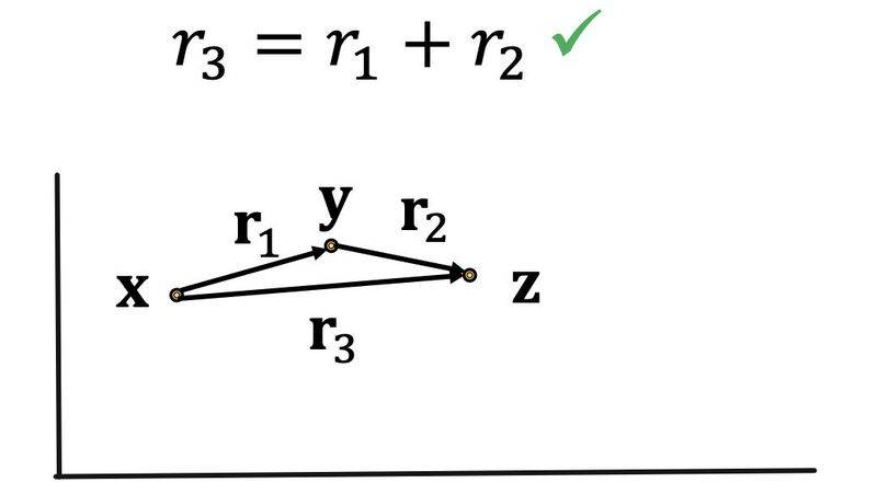 谷歌知识图谱官网