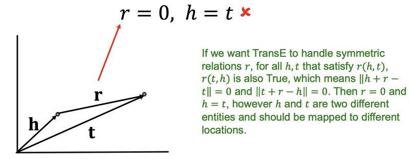 谷歌知识图谱官网