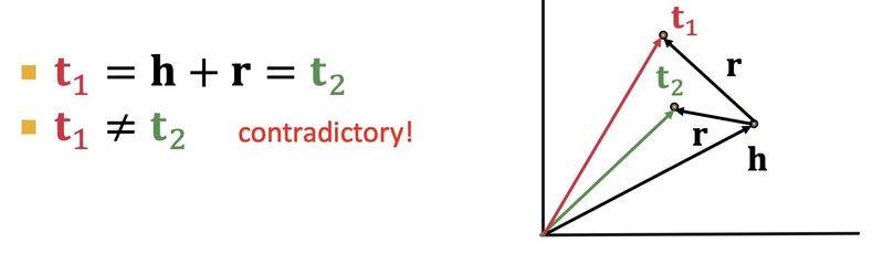 谷歌知识图谱官网