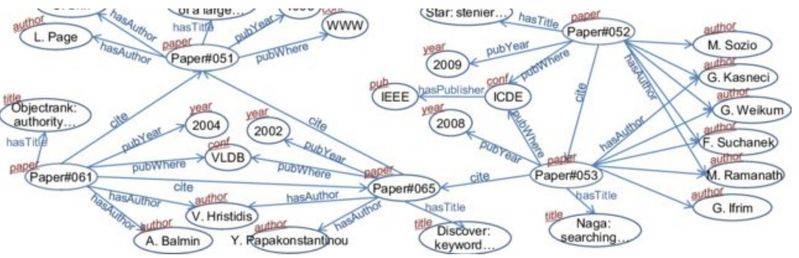 谷歌知识图谱官网