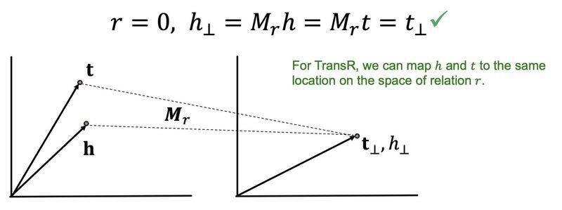 谷歌知识图谱官网