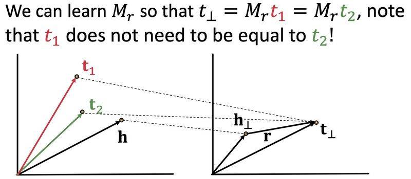 谷歌知识图谱官网